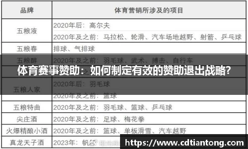 体育赛事赞助：如何制定有效的赞助退出战略？